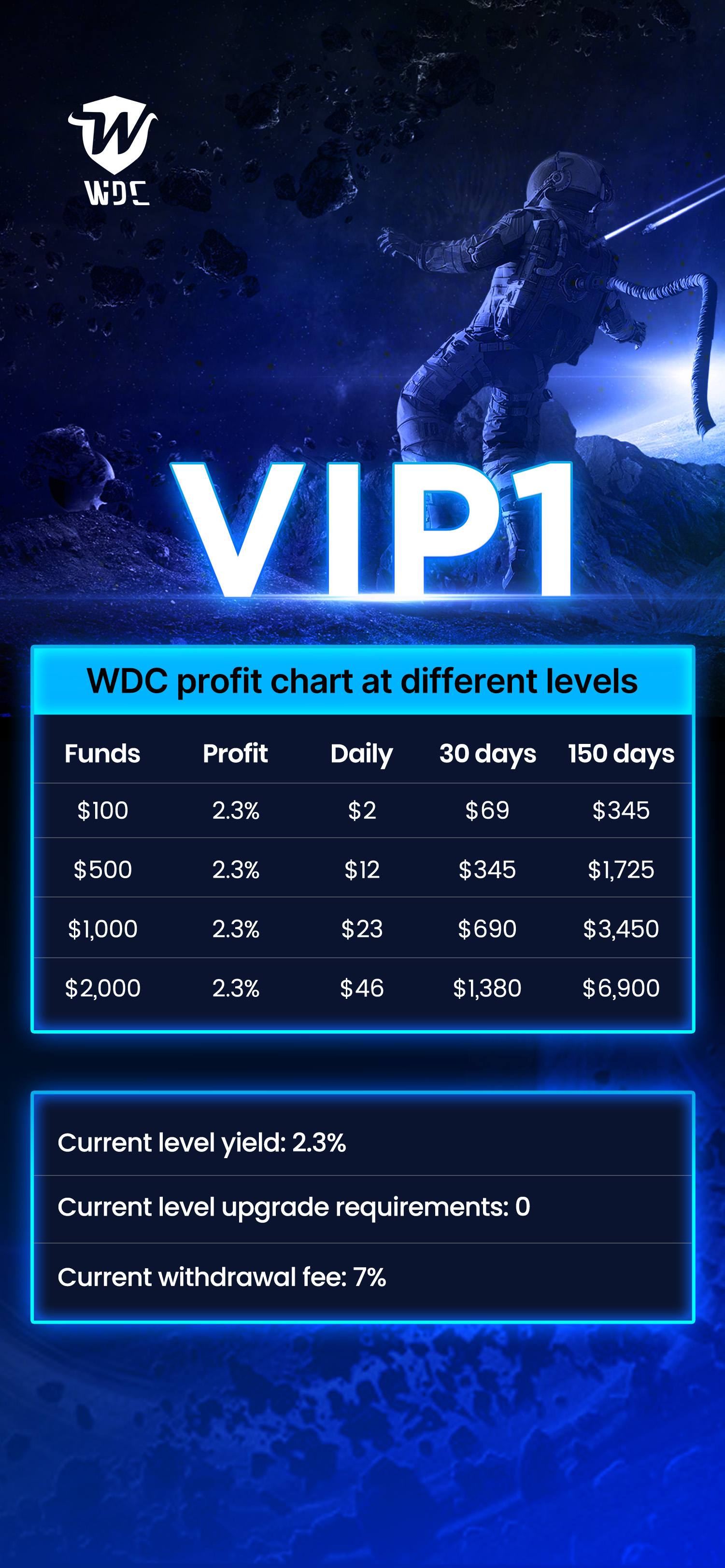 wdc-quantify-wdcappsc