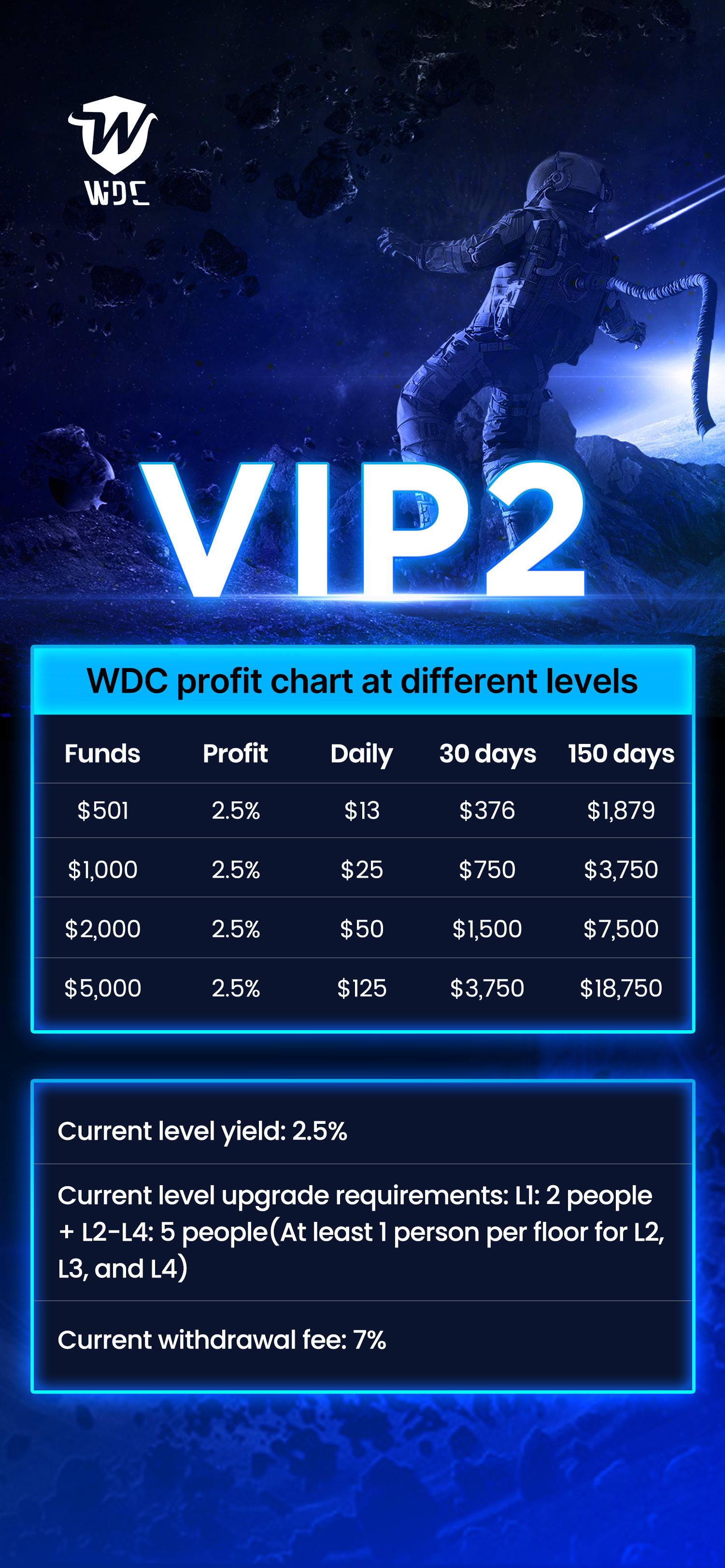 wdc-quantify-wdcappsc