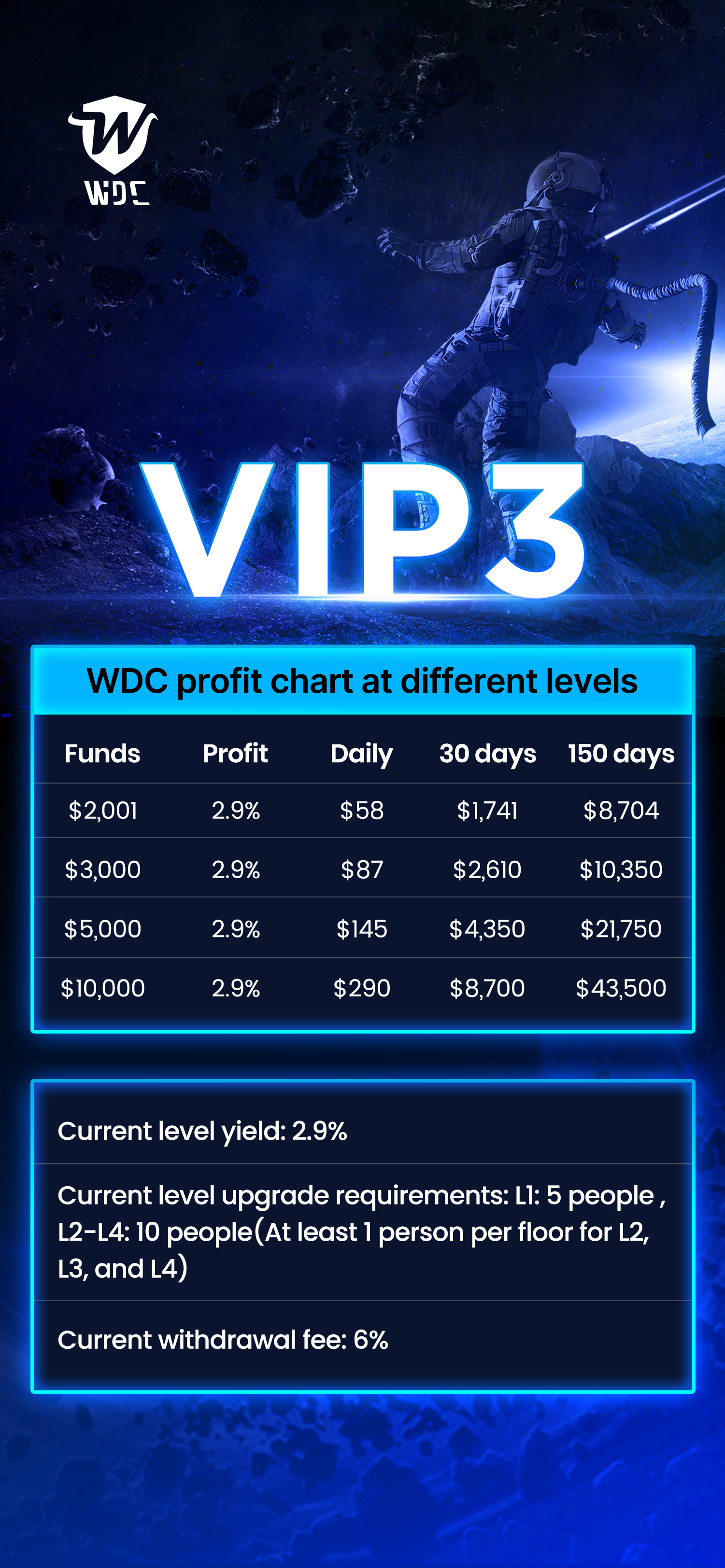 wdc-quantify-wdcappsc